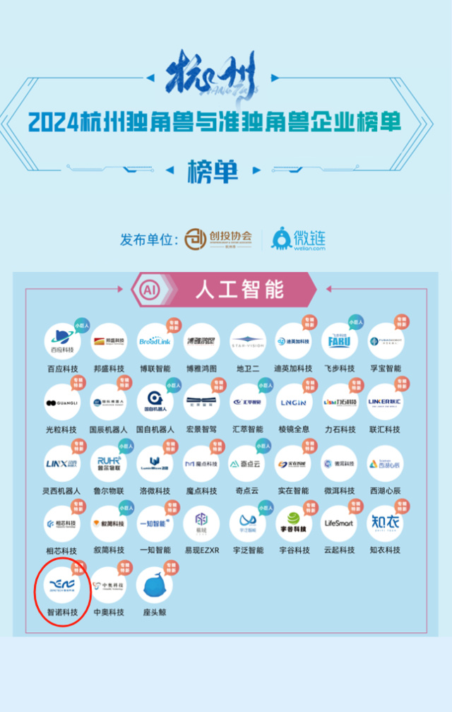 多宝网页版荣膺2024年人工智能准独角兽企业